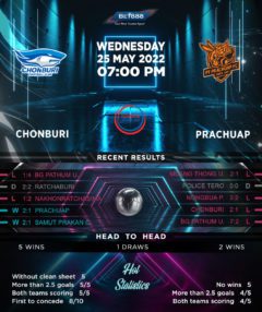 Chonburi vs Prachuap