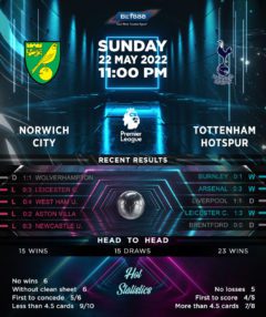 Norwich City vs Tottenham Hotspur