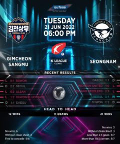 Gimcheon Sangmu vs Seongnam