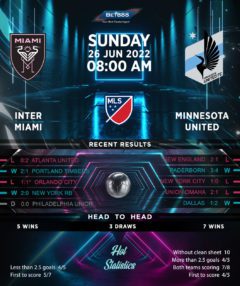 Inter Miami vs Minnesota United