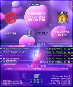 Viettel vs Hougang United