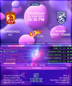 Guangzhou FC vs Wuhan Three Towns