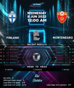 Finland vs Montenegro