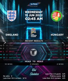 England vs Hungary