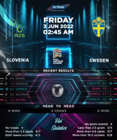 Slovenia vs Sweden