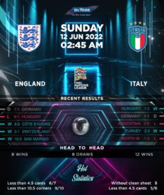 England vs Italy