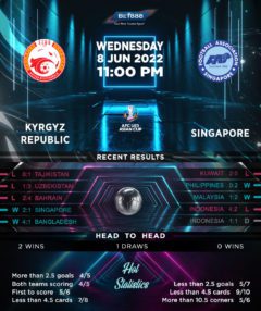 Kyrgyzstan vs Singapore