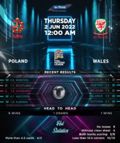 Poland vs Wales