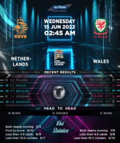 Netherlands vs Wales