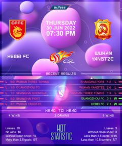 Hebei vs Wuhan Yangtze River