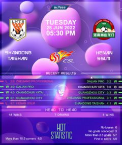 Shandong Taishan vs Henan Songshan Longmen