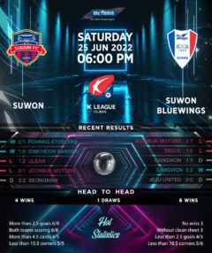 Suwon vs Suwon Bluewings