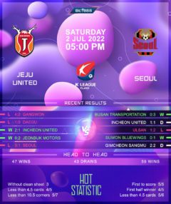 Jeju United vs Seoul