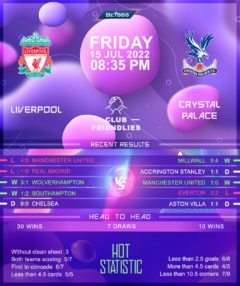 Liverpool vs Crystal Palace