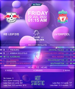 RB Leipzig vs Liverpool