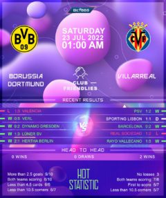 Borussia Dortmund vs Villarreal