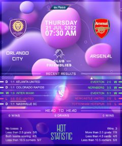 Orlando City vs Arsenal