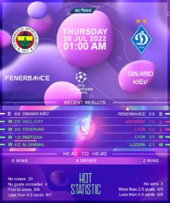 Fenerbahce vs Dynamo Kiev