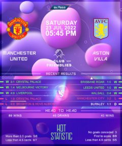 Manchester United vs Aston Villa