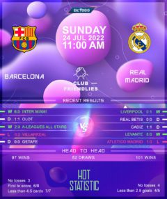 Barcelona vs Real Madrid