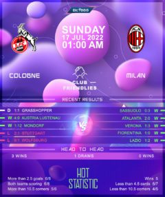 Cologne vs AC Milan