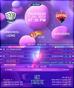 Cangzhou Mighty Lions vs Shenzhen