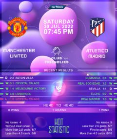 Atletico Madrid vs Manchester United