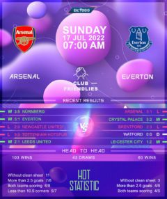 Arsenal vs Everton