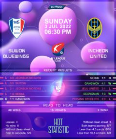 Suwon Bluewings vs Incheon United