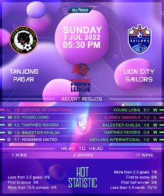 Tanjong Pagar United vs Lion City Sailors