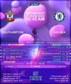 Southampton vs Chelsea