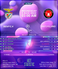 Benfica vs Midtjylland