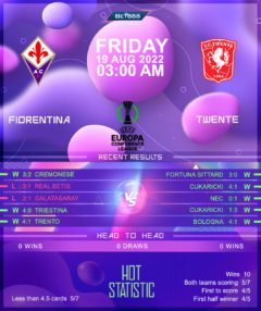 Fiorentina vs Twente