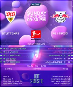 Stuttgart vs RB Leipzig