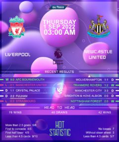 Liverpool vs Newcastle United