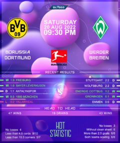 Borussia Dortmund vs Werder Bremen