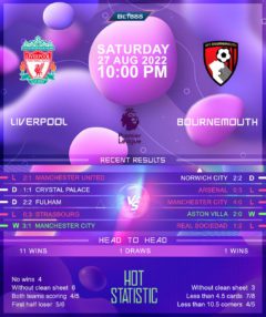 Liverpool vs Bourneomuth