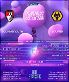 Bournemouth vs Wolvehampton Wanderers