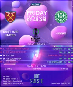 West Ham United vs Viborg