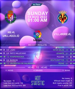 Real Valladolid vs Villarreal