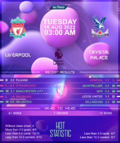 Liverpool vs Crystal Palace