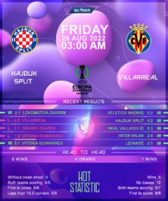 Hajduk Split vs Villarreal