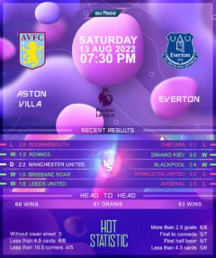 Aston Villa vs Everton