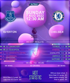 Everton vs Chelsea