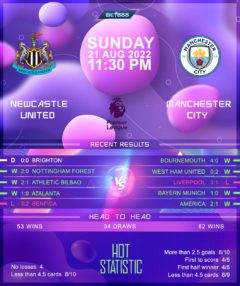 Newcastle United vs Manchester City