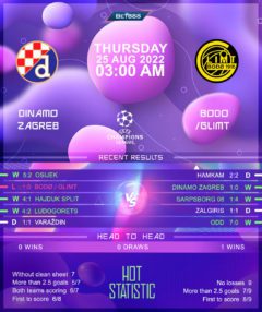 Dinamo Zagreb vs Bodo/Glimt