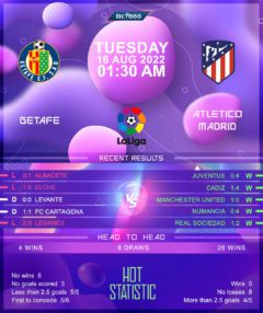 Getafe vs Atletico Madrid