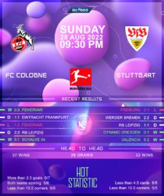 Stuttgart vs Cologne