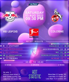 RB Leipzig vs Cologne