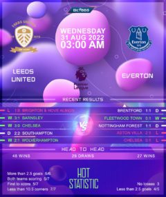 Leeds United vs Everton